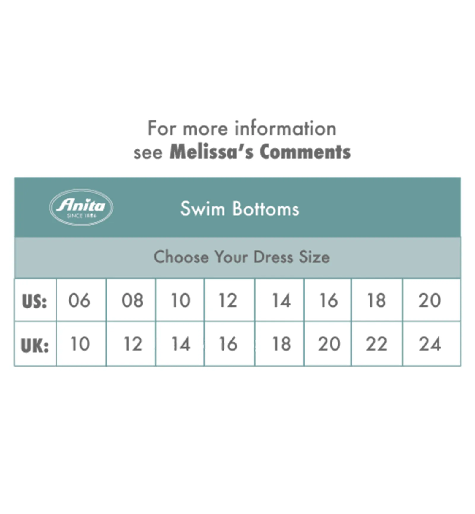 Anita Mix & Match Jil High Waist Shaping Swim Bottom (8711-0) - Black
